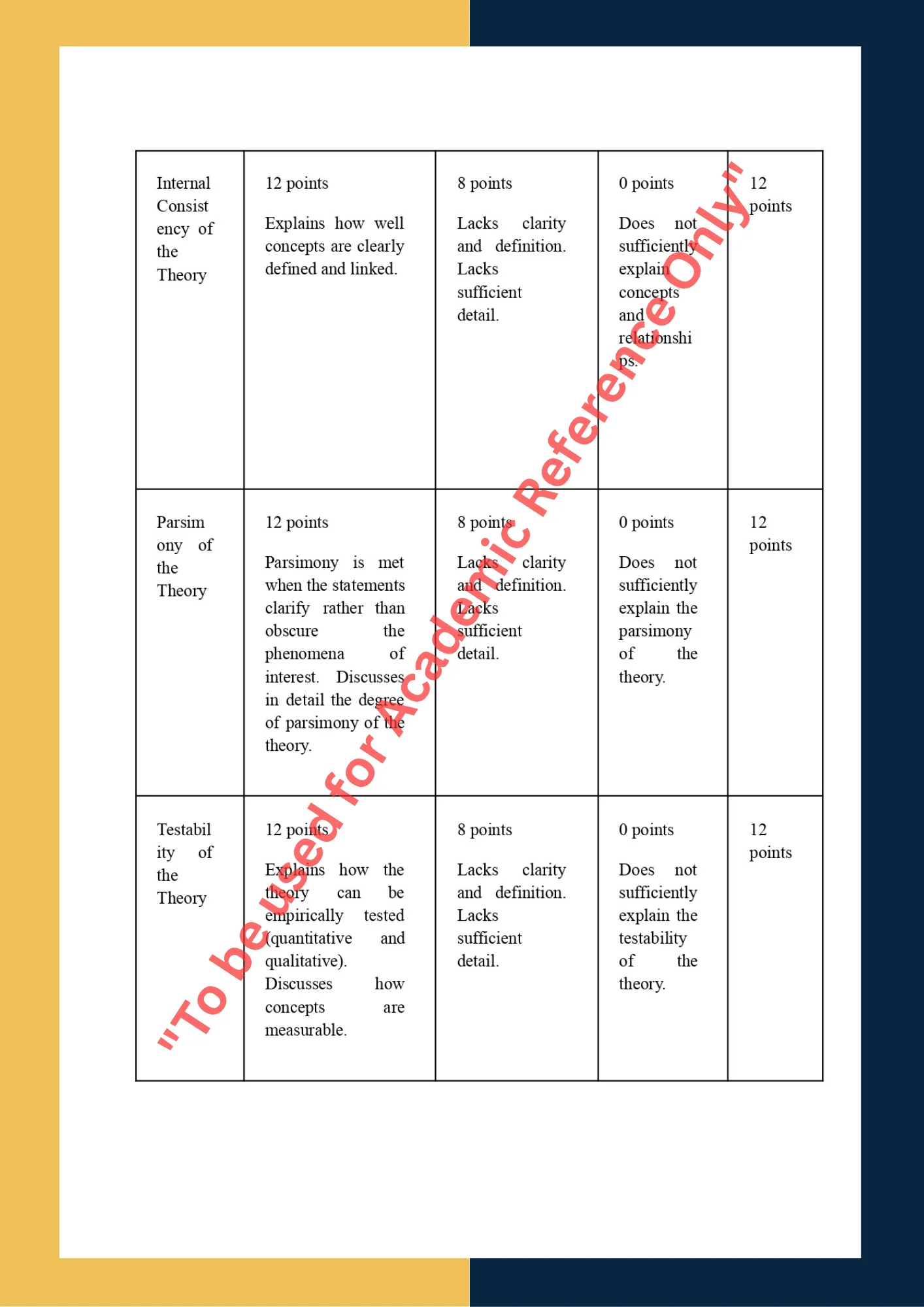 Assignment sample solution of Theoretical Critique assignment 8